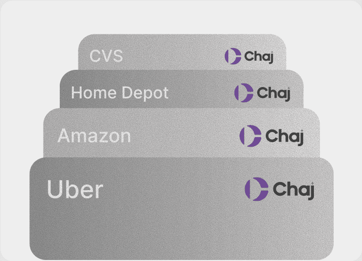 Merchant Specific